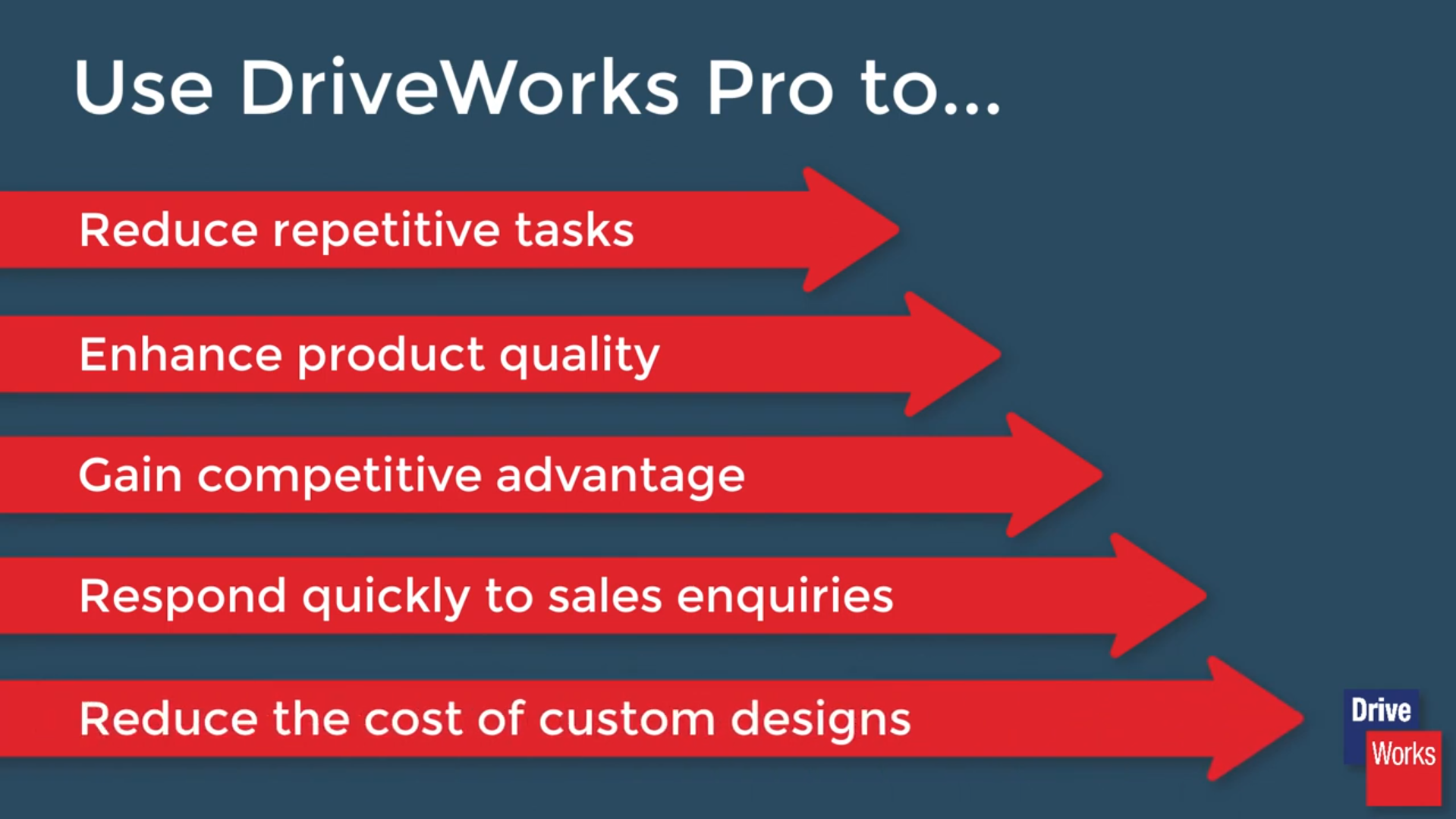 Koristite DriveWorks za